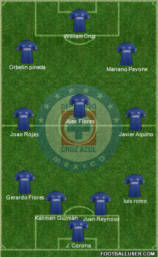 Club Deportivo Cruz Azul Formation 2021