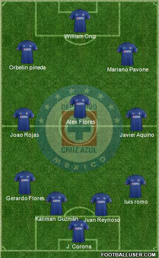 Club Deportivo Cruz Azul 4-3-3 football formation