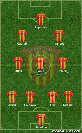 Benevento Formation 2021