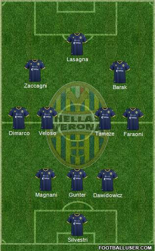 Hellas Verona Formation 2021