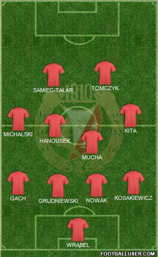 Widzew Lodz Formation 2021
