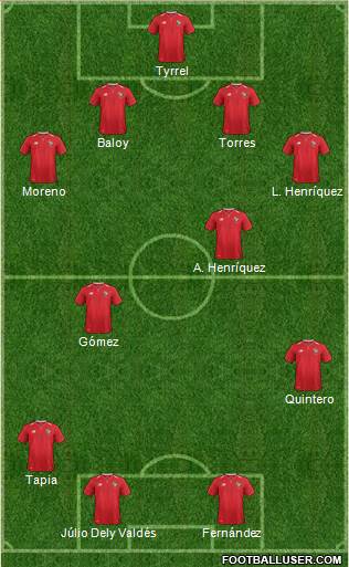 Panama football formation