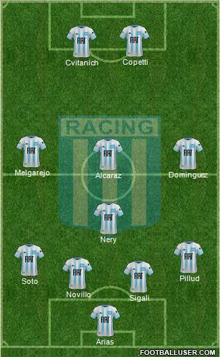 Racing Club Formation 2021