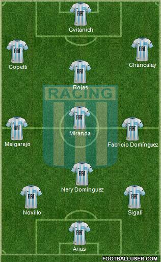 Racing Club Formation 2021