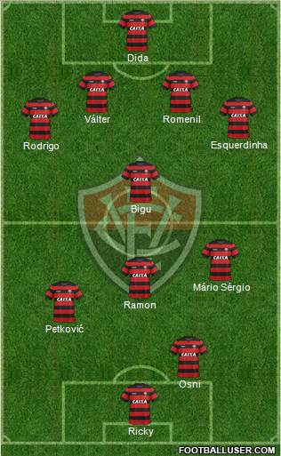 EC Vitória Formation 2021