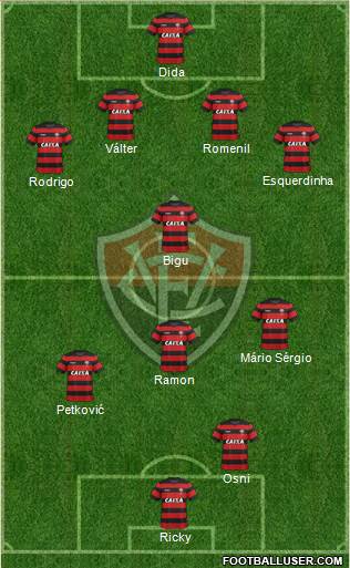 EC Vitória 4-1-3-2 football formation