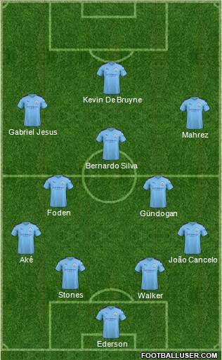 Manchester City Formation 2021