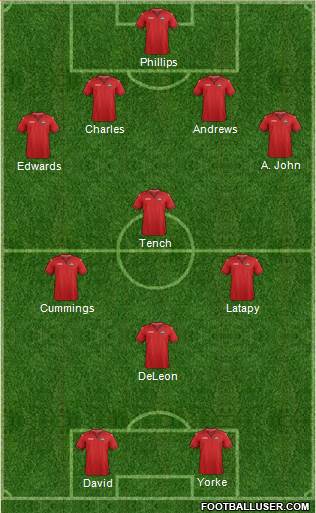 Trinidad and Tobago Formation 2021