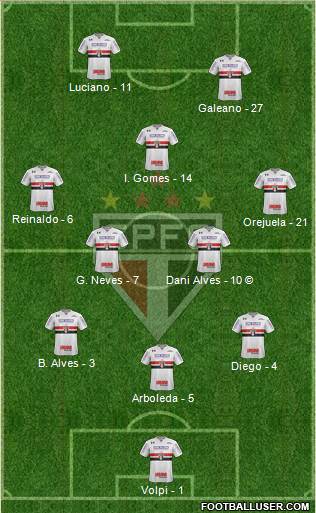 São Paulo FC Formation 2021