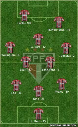 São Paulo FC Formation 2021