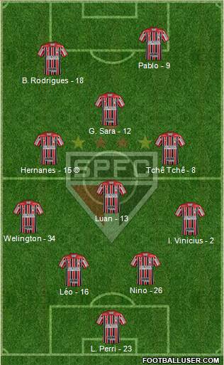 São Paulo FC Formation 2021