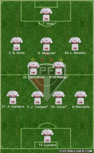 São Paulo FC Formation 2021