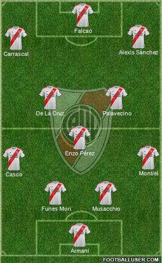 River Plate Formation 2021