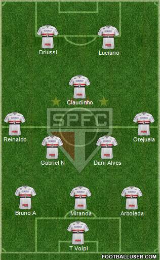 São Paulo FC Formation 2021