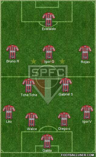 São Paulo FC Formation 2021