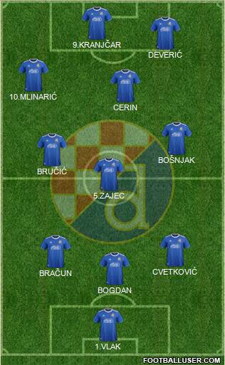 NK Dinamo Formation 2021