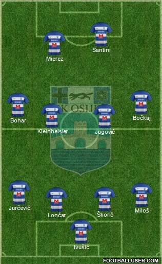 NK Osijek Formation 2021
