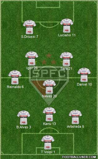São Paulo FC Formation 2021