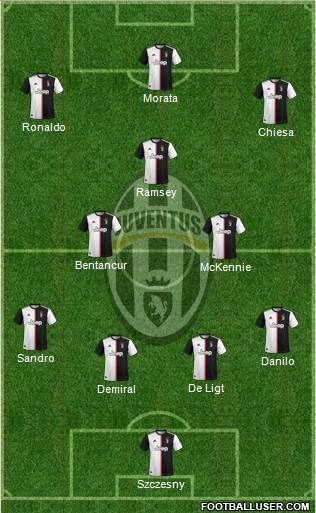 Juventus Formation 2021