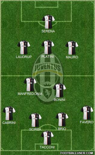 Juventus Formation 2021