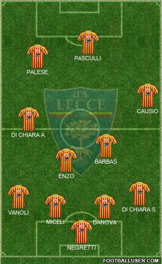 Lecce Formation 2021