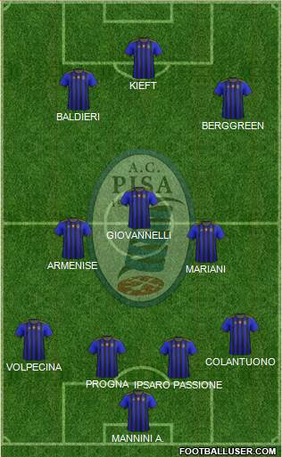 Pisa Formation 2021