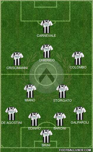 Udinese 4-2-3-1 football formation