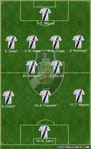 CR Vasco da Gama Formation 2021