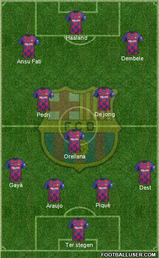 F.C. Barcelona Formation 2021