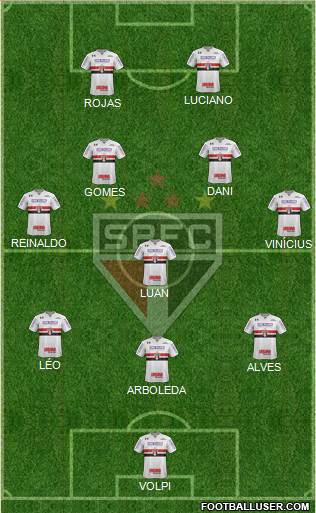 São Paulo FC Formation 2021
