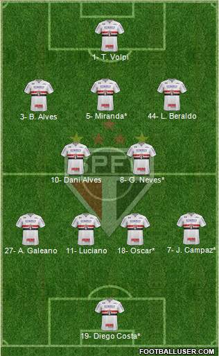São Paulo FC Formation 2021