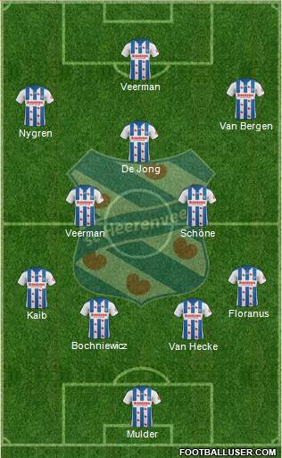 sc Heerenveen Formation 2021