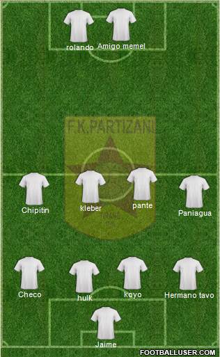 KF Partizani Tiranë 4-4-2 football formation