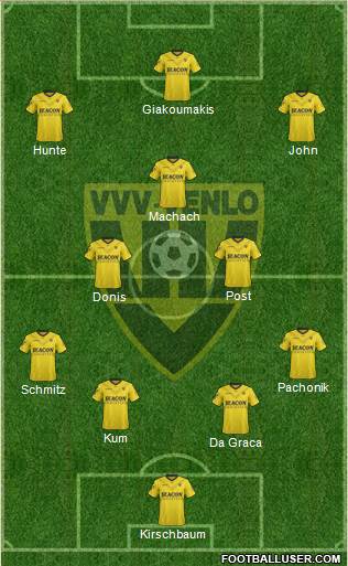 VVV-Venlo Formation 2021