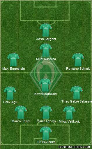 Werder Bremen Formation 2021