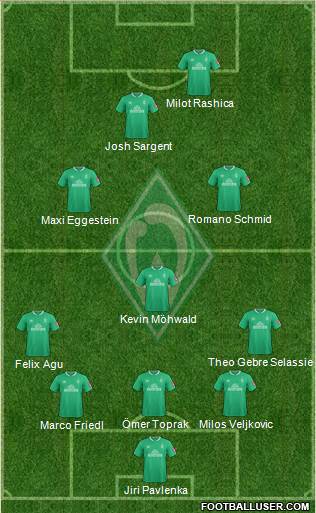 Werder Bremen Formation 2021