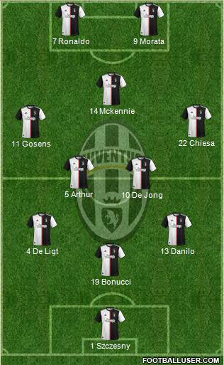 Juventus Formation 2021