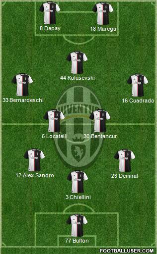 Juventus Formation 2021