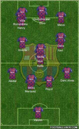 F.C. Barcelona Formation 2021