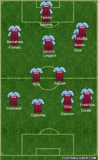 West Ham United Formation 2021