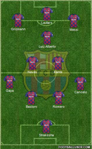 F.C. Barcelona Formation 2021