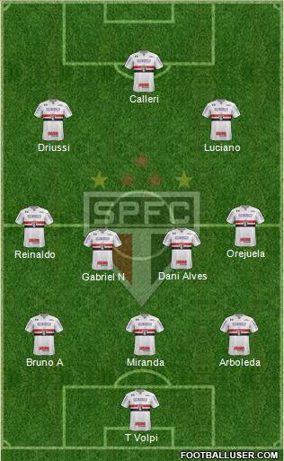 São Paulo FC Formation 2021