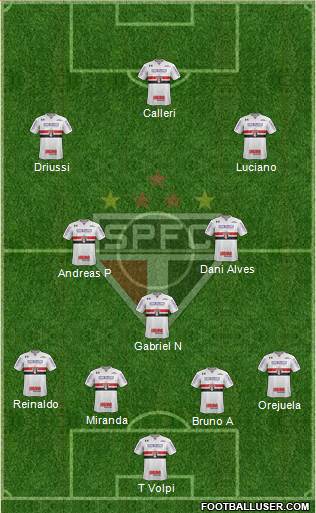 São Paulo FC Formation 2021