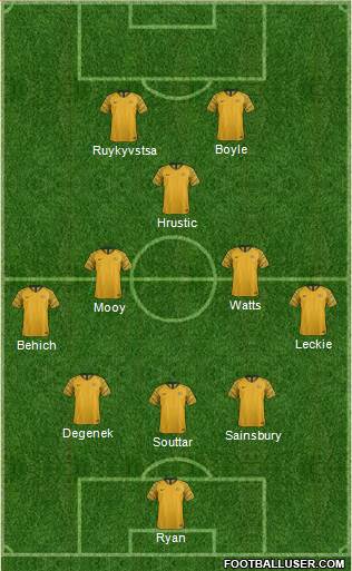 Australia Formation 2021