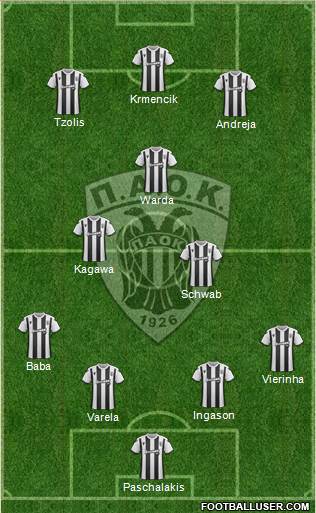 AS PAOK Salonika football formation