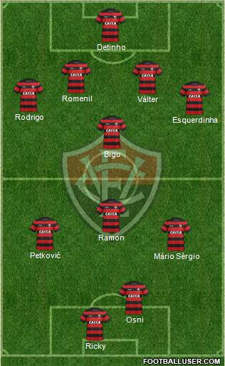 EC Vitória 4-1-2-3 football formation