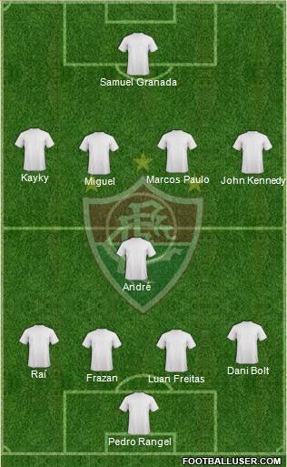 Fluminense FC Formation 2021