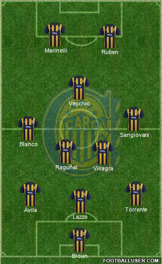 Rosario Central Formation 2021