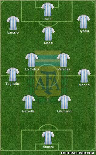 Argentina Formation 2021