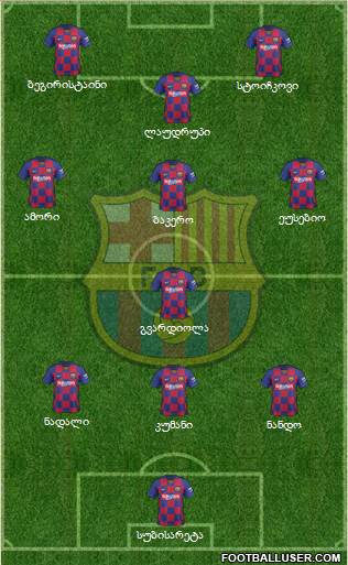 F.C. Barcelona Formation 2021